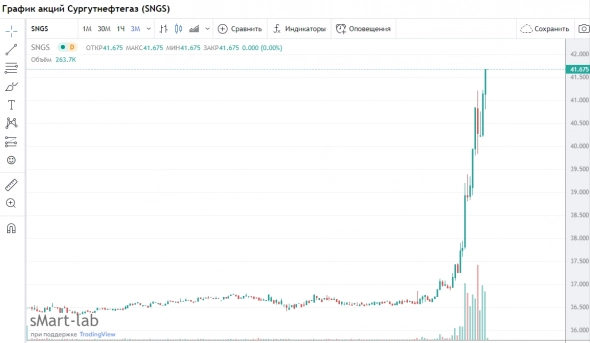 Сургут Ты куда? Сургут Ты куда?