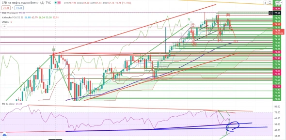 Про рынок 15,07