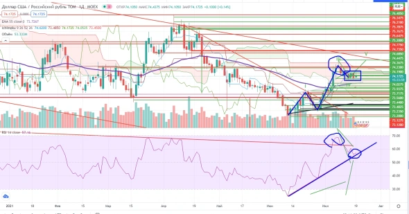 Про рынок 19,07