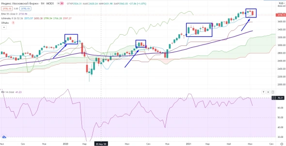 Про рынок 19,07