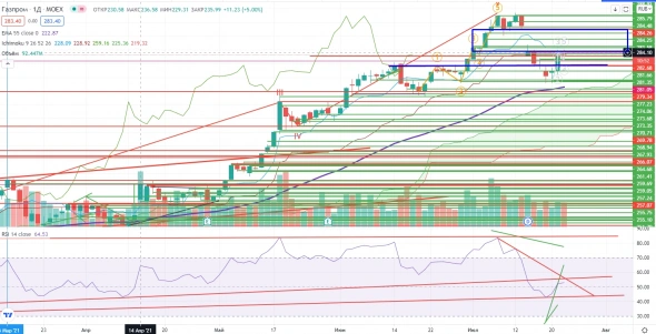 Про рынок 23,07
