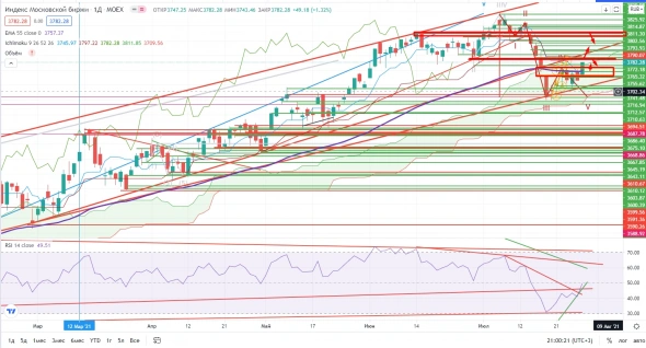 Про рынок 29,07