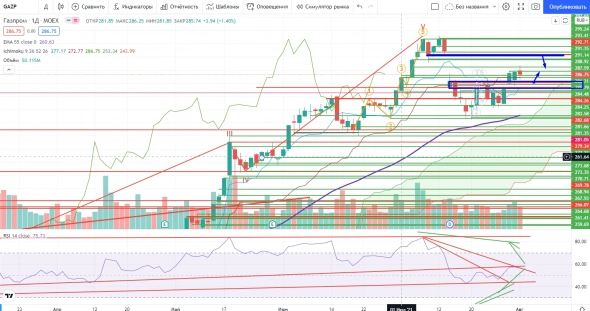 Про рынок 03,08