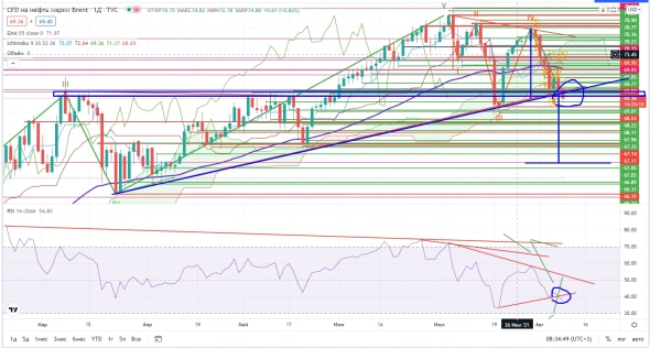 Про рынок 09,08
