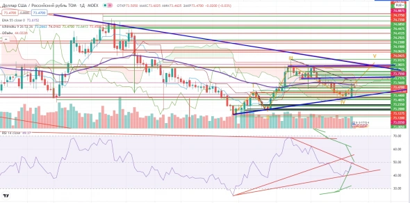 Про рынок 09,08