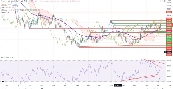 Про рынок 09,08