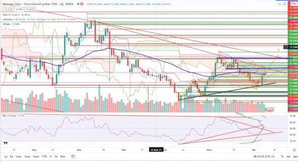 Про рынок 10.08