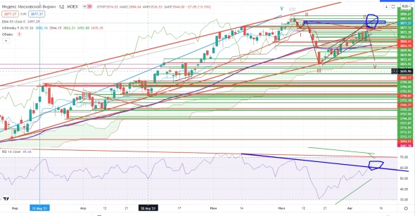 Про рынок 12.08