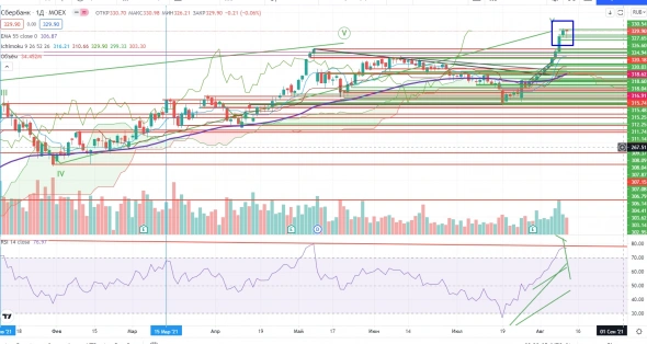 Про рынок 12.08