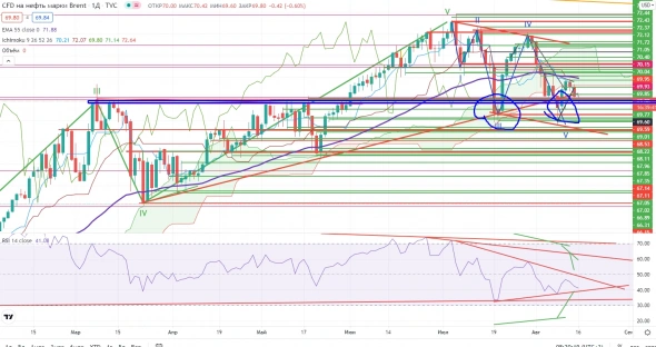 Про рынок 16.08