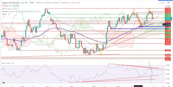 Про рынок 16.08