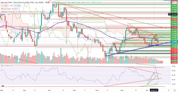 Про рынок 16.08