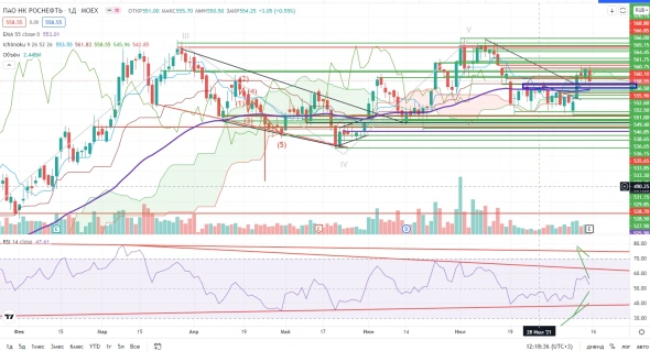 Про рынок 16.08