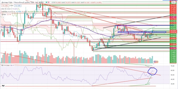 Про рынок 20,08