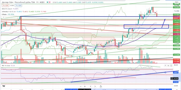 Про рынок 20,08