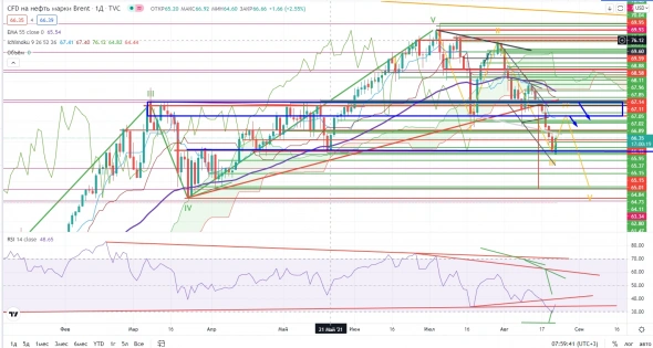 Про рынок 23,08