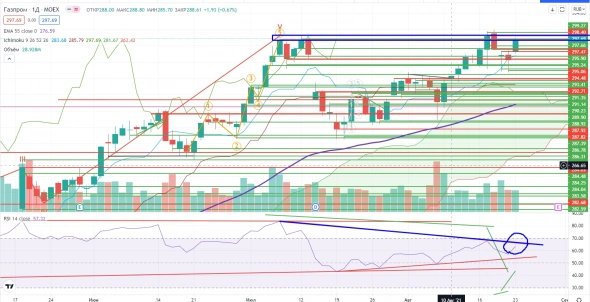 Про рынок 24,08