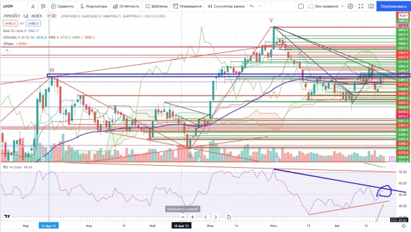 Про рынок 25,08
