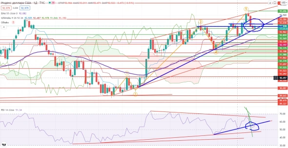 Про рынок 25,08