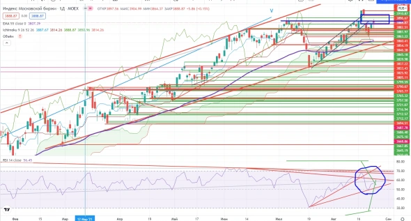 Про рынок 25,08