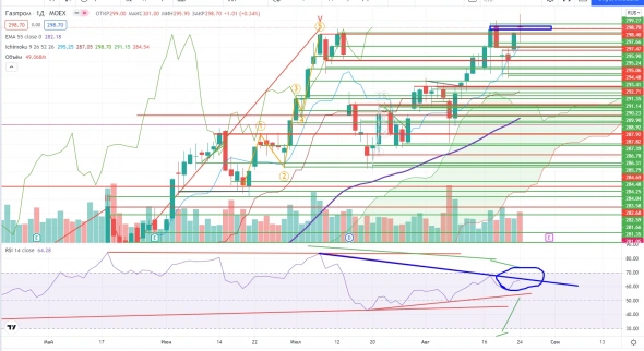 Про рынок 25,08