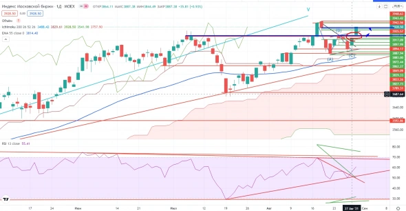 Про рынок 31,08