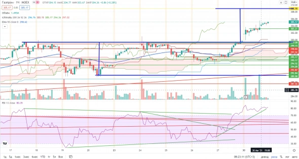 Про рынок 31,08