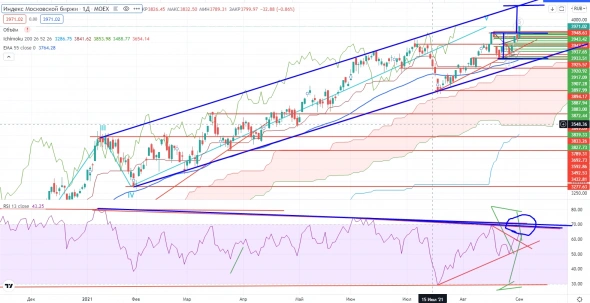 Про рынок 02,09