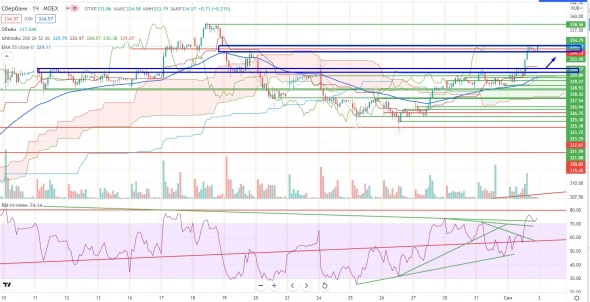Про рынок 02,09 Про рынок 02,09