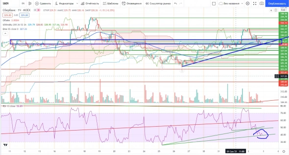 Про рынок 03,09