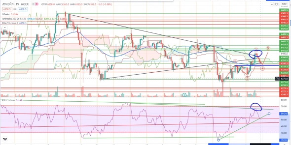 Про рынок 03,09