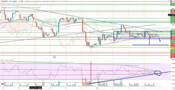 Про рынок 07.09