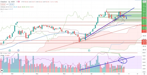 Про рынок 08.09