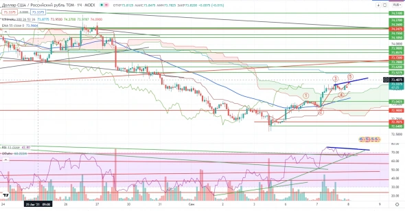 Про рынок 08.09