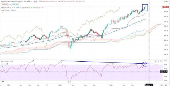 Про рынок 13,09