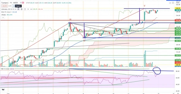 Про рынок 15.09