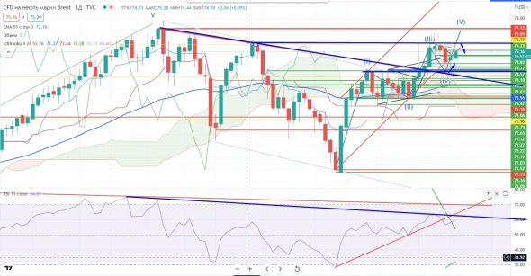 Про рынок 22.09