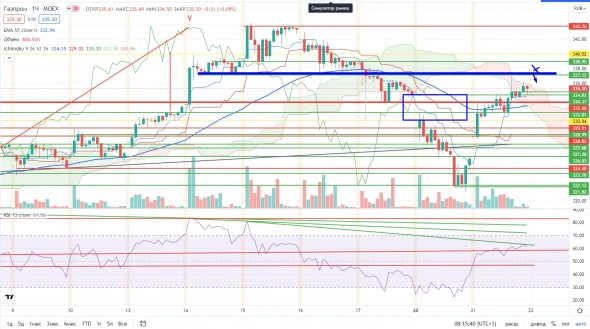 Про рынок 22.09