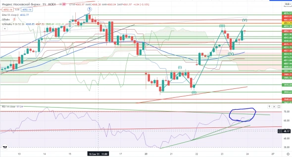 Про рынок 24.09