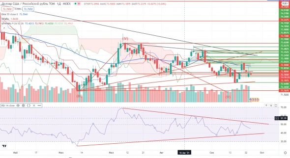 Про рынок 24.09