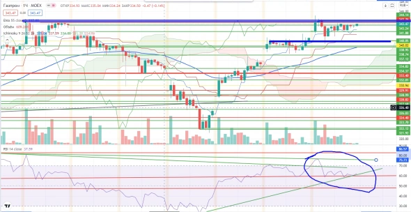 Про рынок 24.09