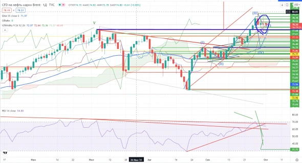 Про рынок 01.10