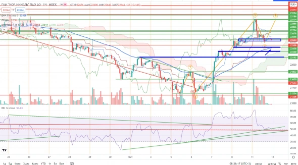 Про рынок 12.10