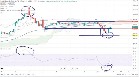 Про рынок 14.10