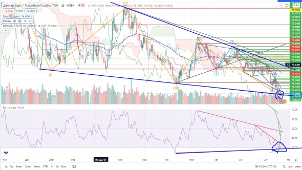 Про рынок 21.10