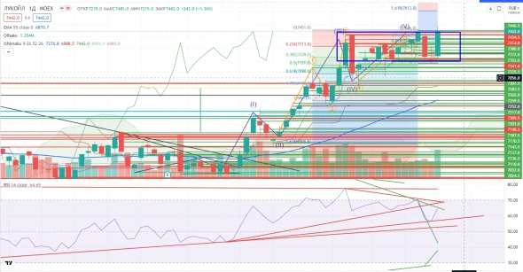Про рынок 26.10