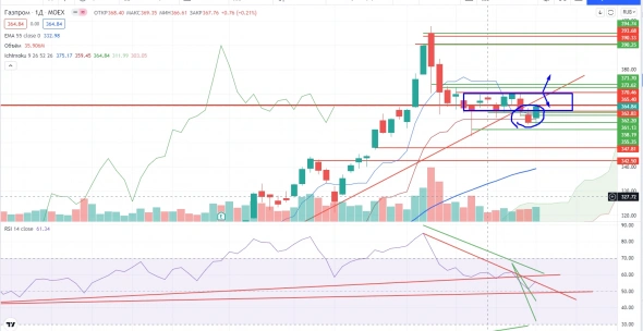 Про рынок 26.10