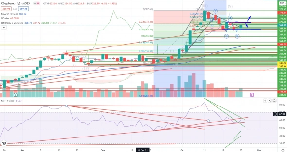 Про рынок 26.10