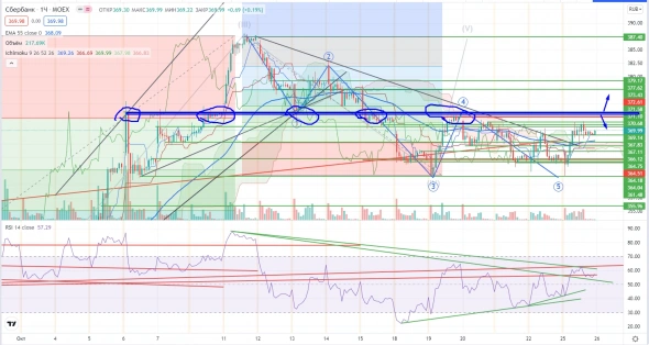 Про рынок 26.10