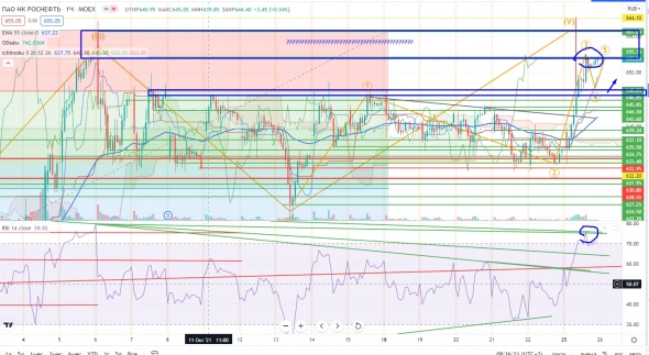 Про рынок 26.10